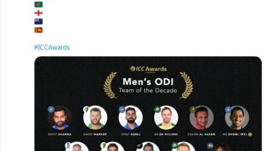ICC team ranking
